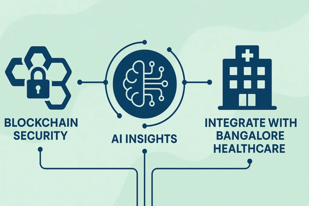 Blockchain secured health data and ai powered hormonal health insights technology
