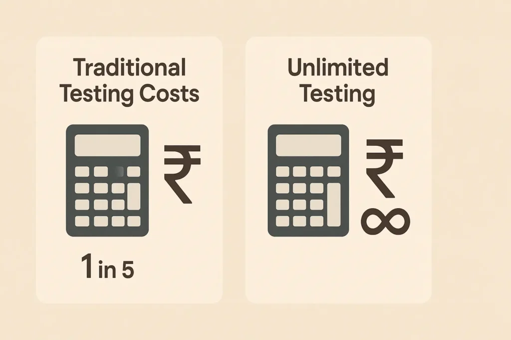 Cost comparison traditional pcos thyroid testing vs unlimited testing subscription bangalore