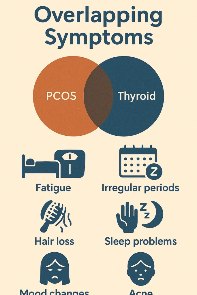 Pcos vs thyroid symptoms comparison chart for indian women
